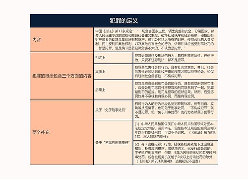 犯罪的定义的思维导图