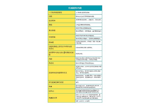 大学物理机械能和内能思维导图