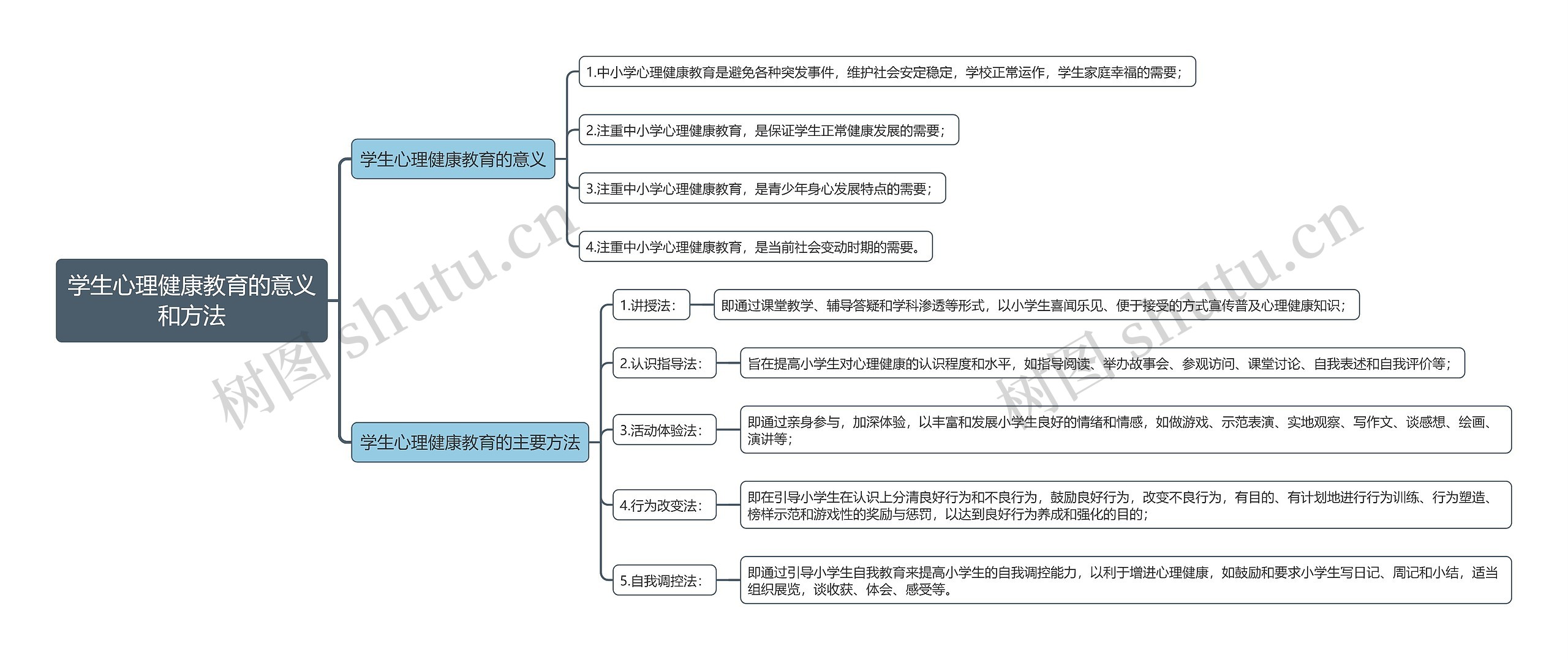 学生心理健康教育的意义
和方法
