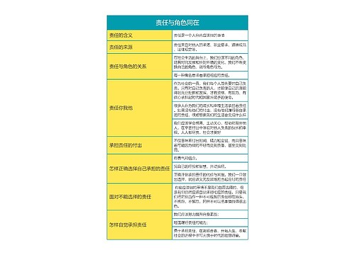 八年级政治上册责任与角色同在思维导图