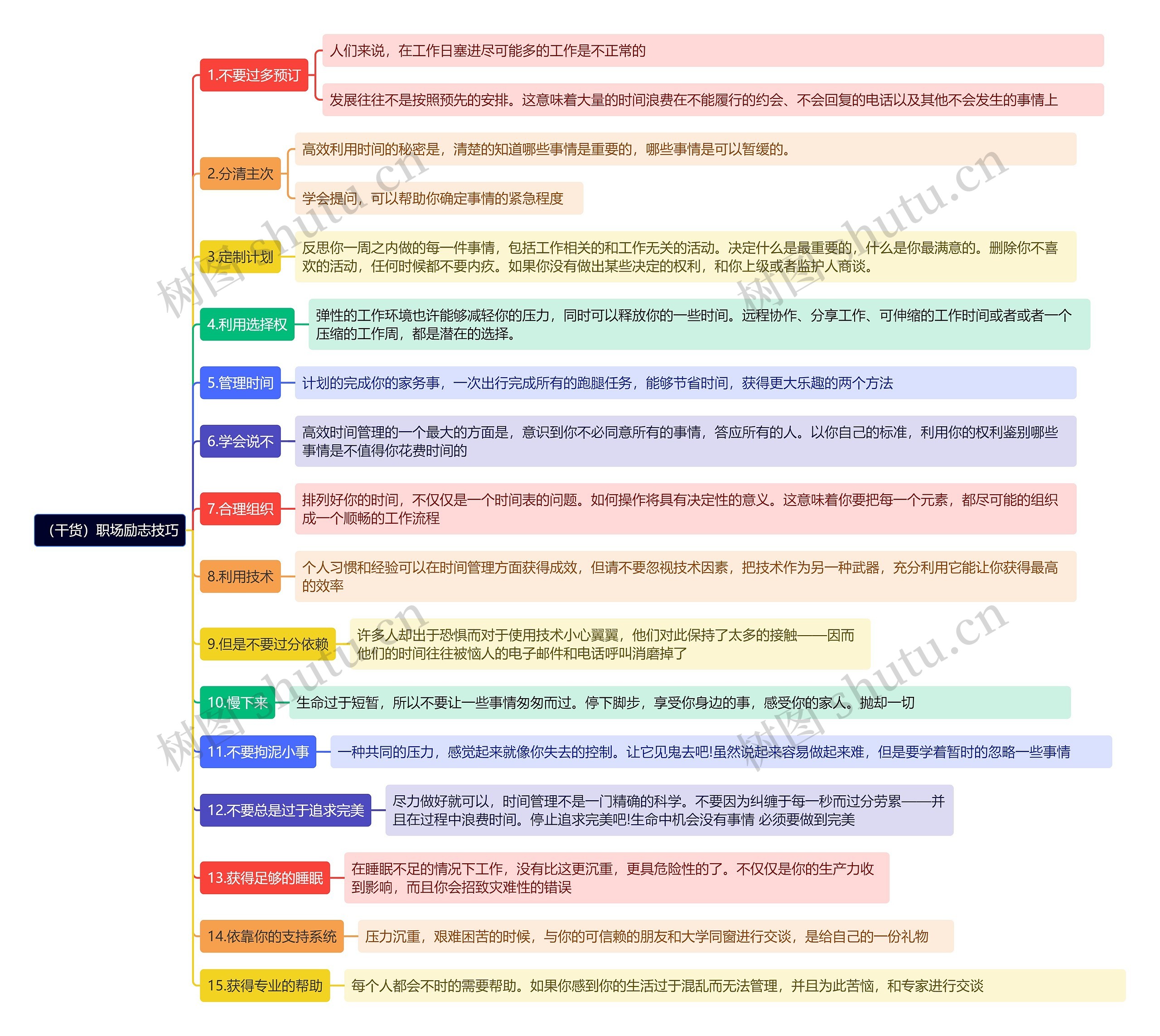 （干货）职场励志技巧思维导图