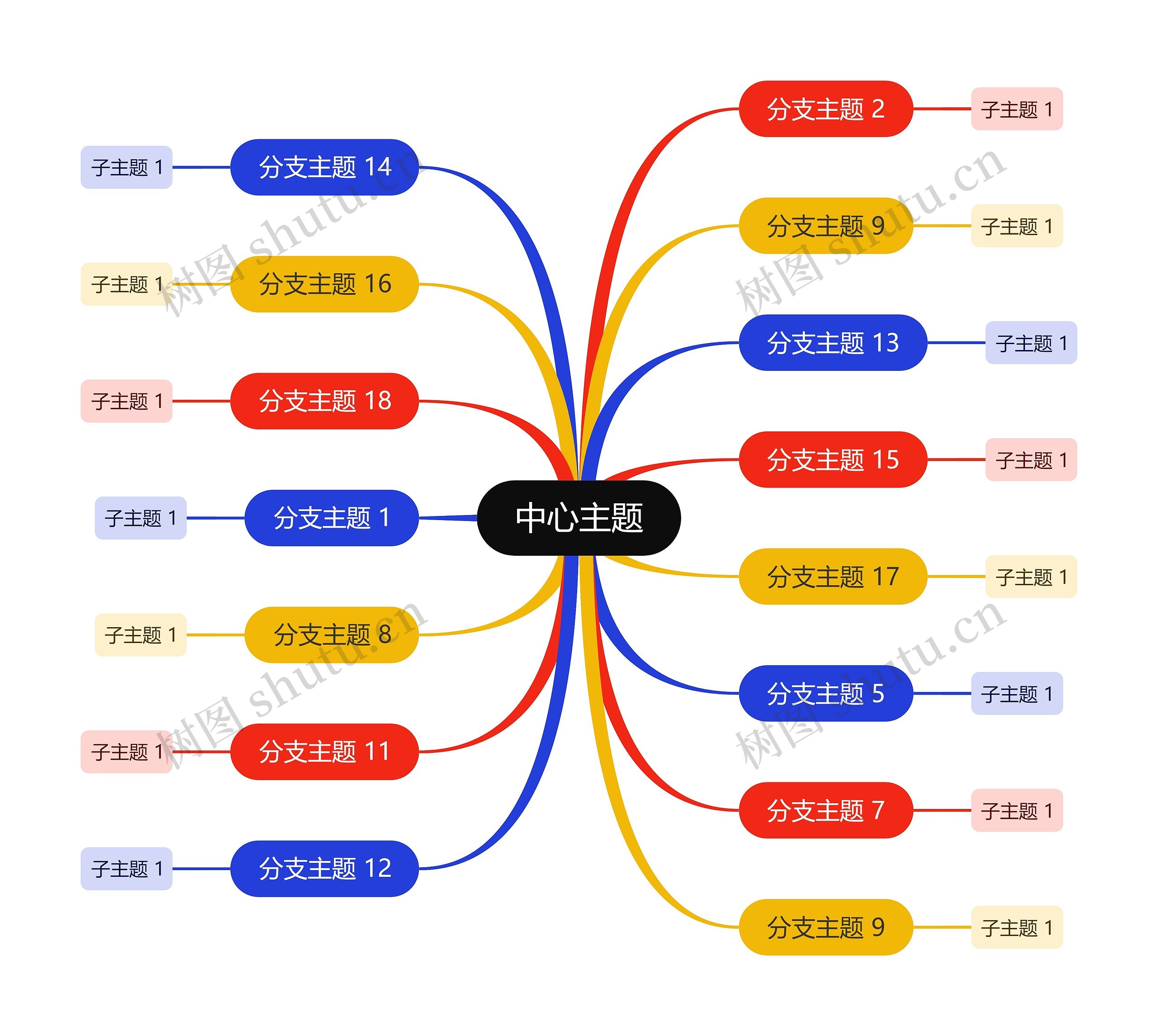 鲜亮彩虹色思维导图主题模板