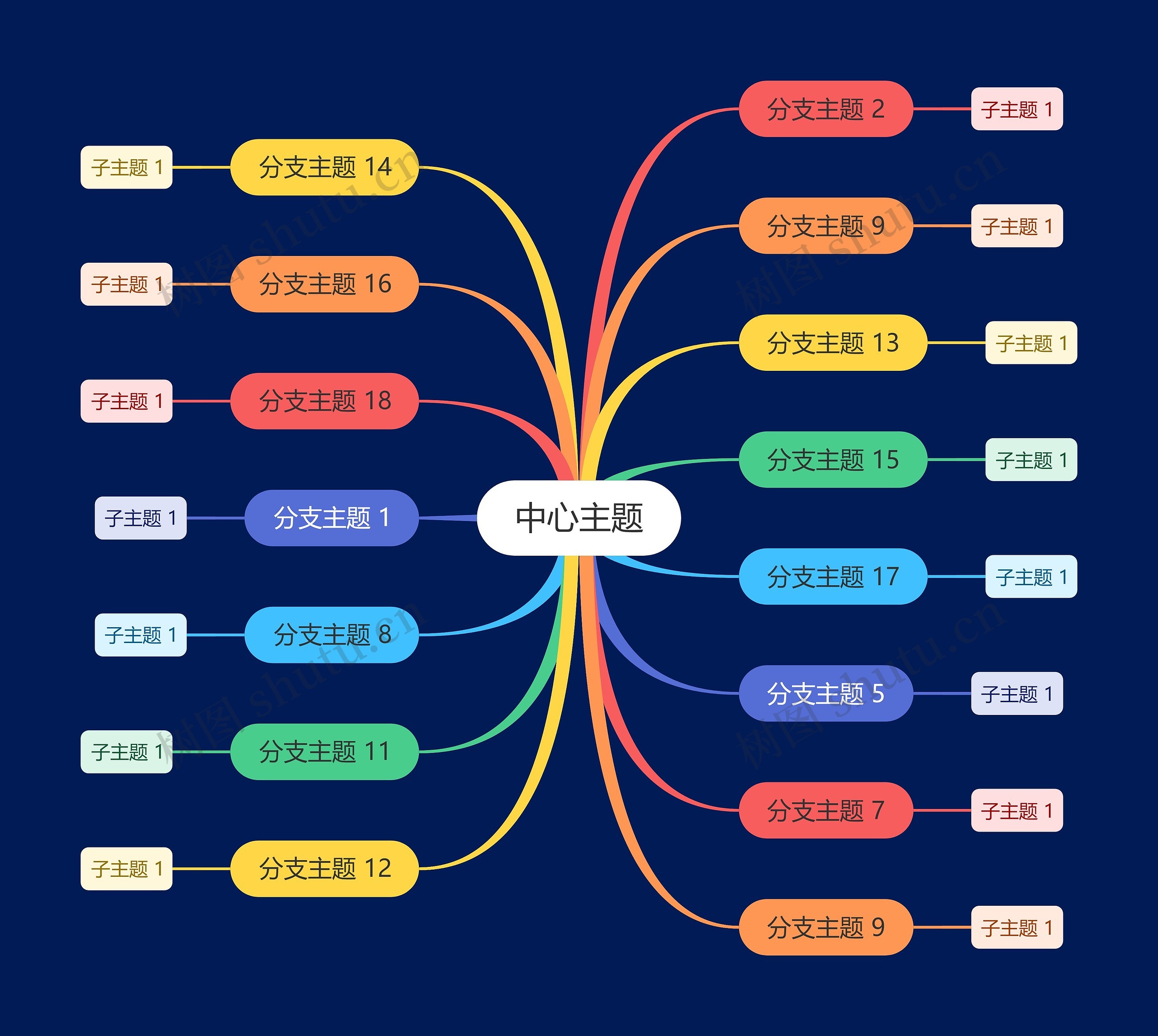 暗夜鲜艳彩虹色思维导图主题模板