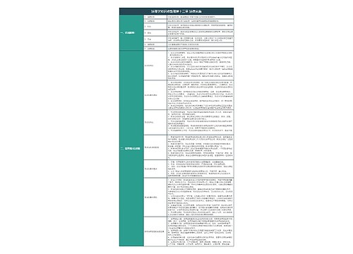 大学法学法理学知识点整理第十三章法律实施知识总结树形表格