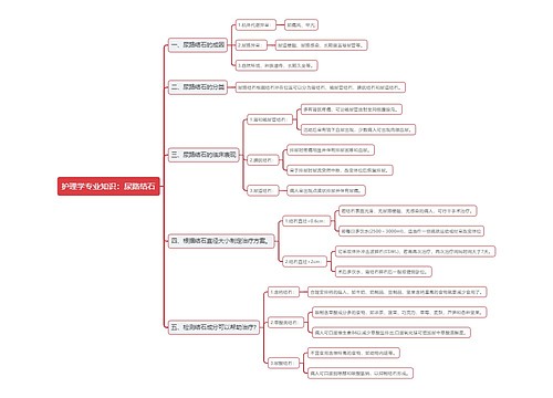 护理学专业知识：尿路结石思维导图