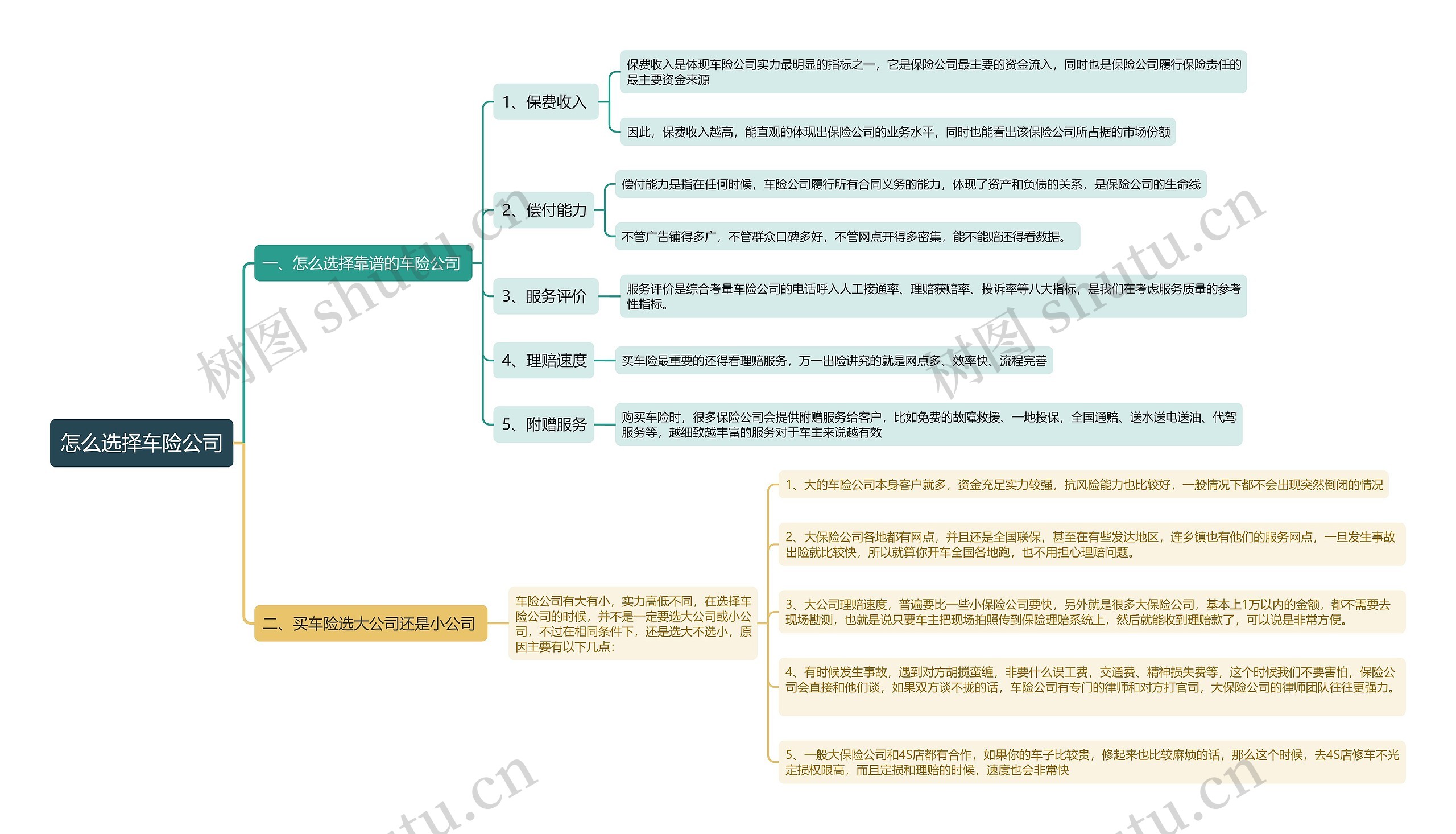 怎么选择车险公司