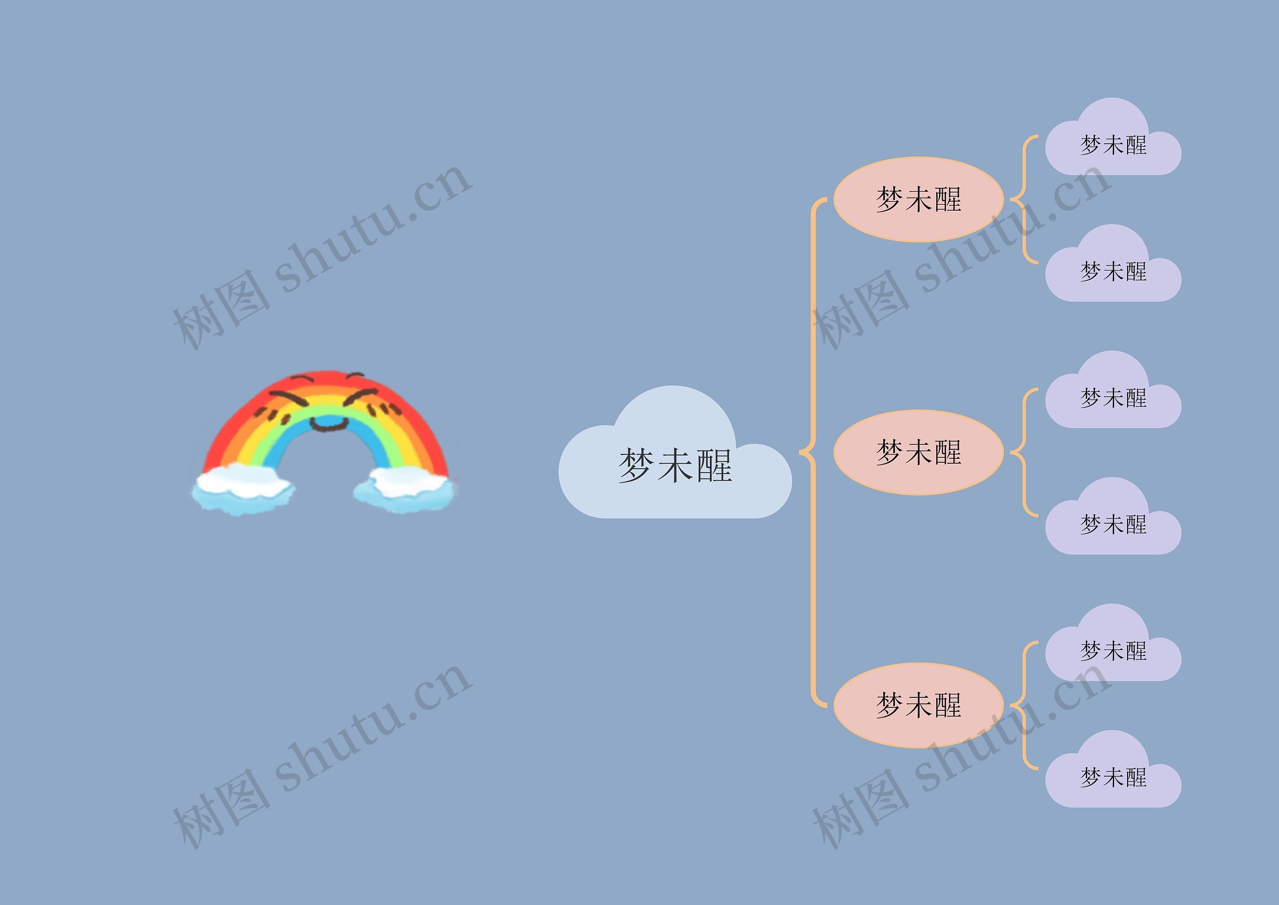 梦未醒主题思维导图