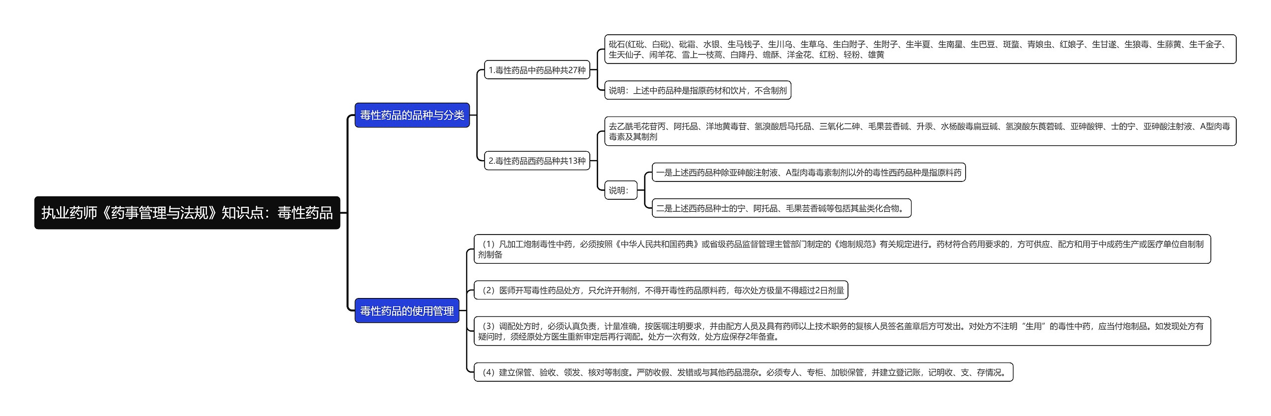 执业药师《药事管理与法规》知识点：毒性药品