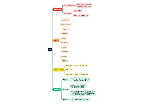 人力资源管理学知识控制思维导图