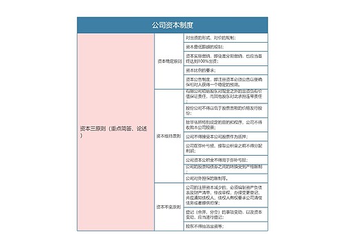 商法 公司资本制度思维导图