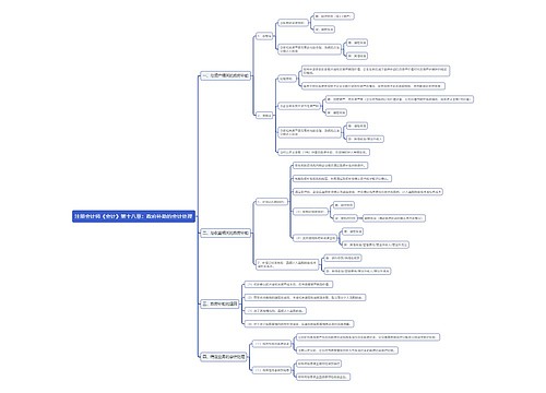 注册会计师《会计》第十八章：政府补助的会计处理思维导图