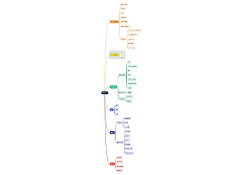 互联网PL/SQL思维导图