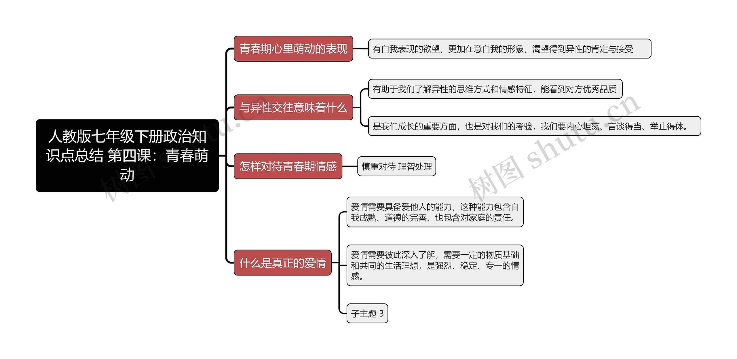 人教版七年级下册政治知识点总结 第四课：青春萌动