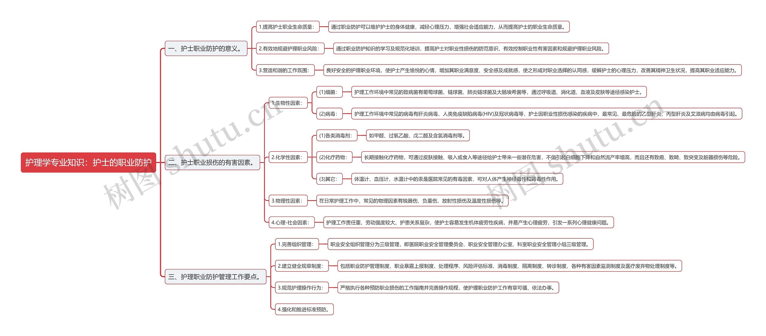 护理学专业知识：护士的职业防护思维导图