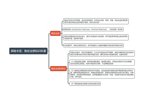 保险术语：推定全损知识科普