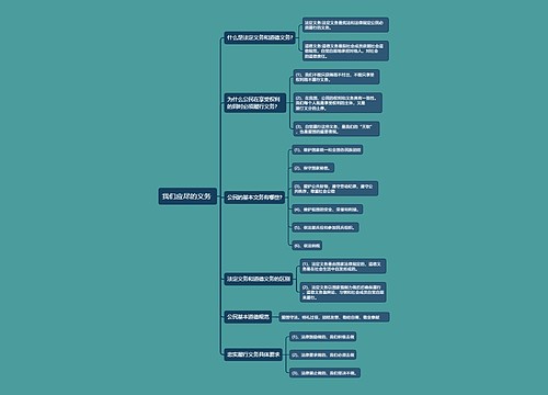 八年级下册政治我们应尽的义务 的思维导图