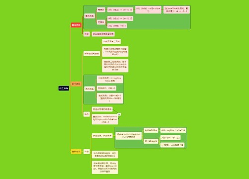 计算机考研知识线性结构思维导图