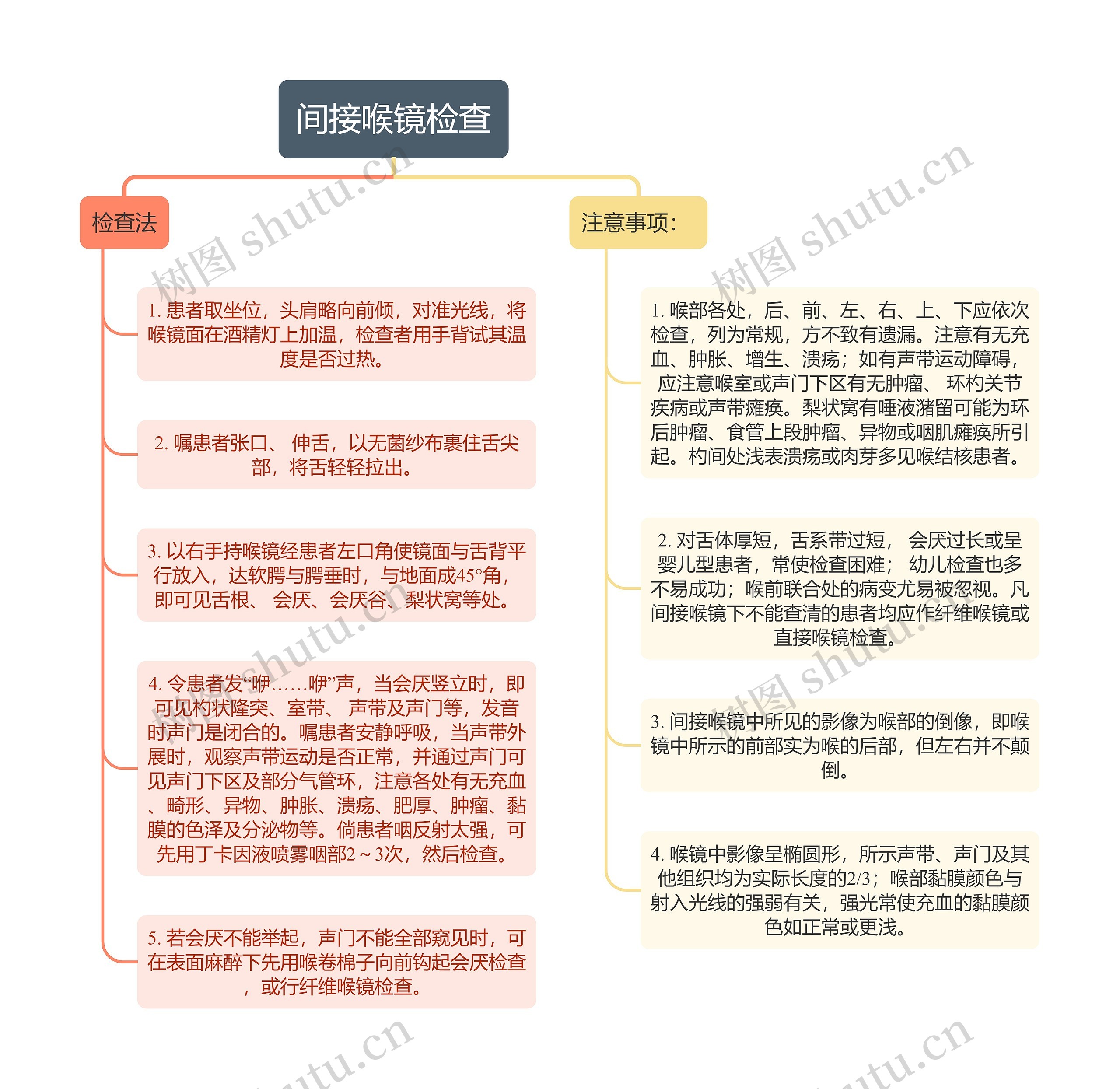 医学知识间接喉镜检查思维导图