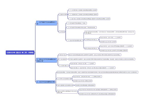 注册会计师《税法》第三章：消费税思维导图