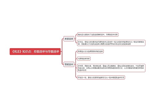 《宪法》知识点：差额选举与等额选举