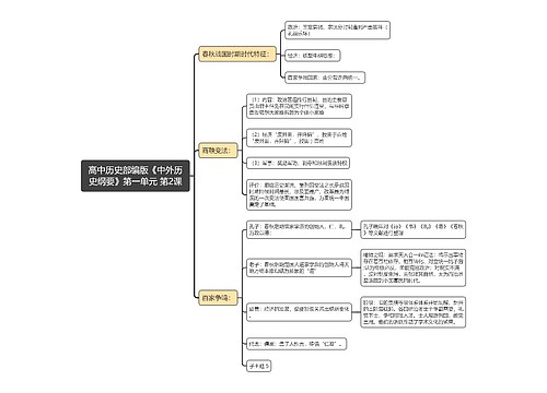 部编版高中历史《中外历史纲要》专辑 -2