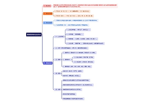夏商西周的礼知识点思维导图