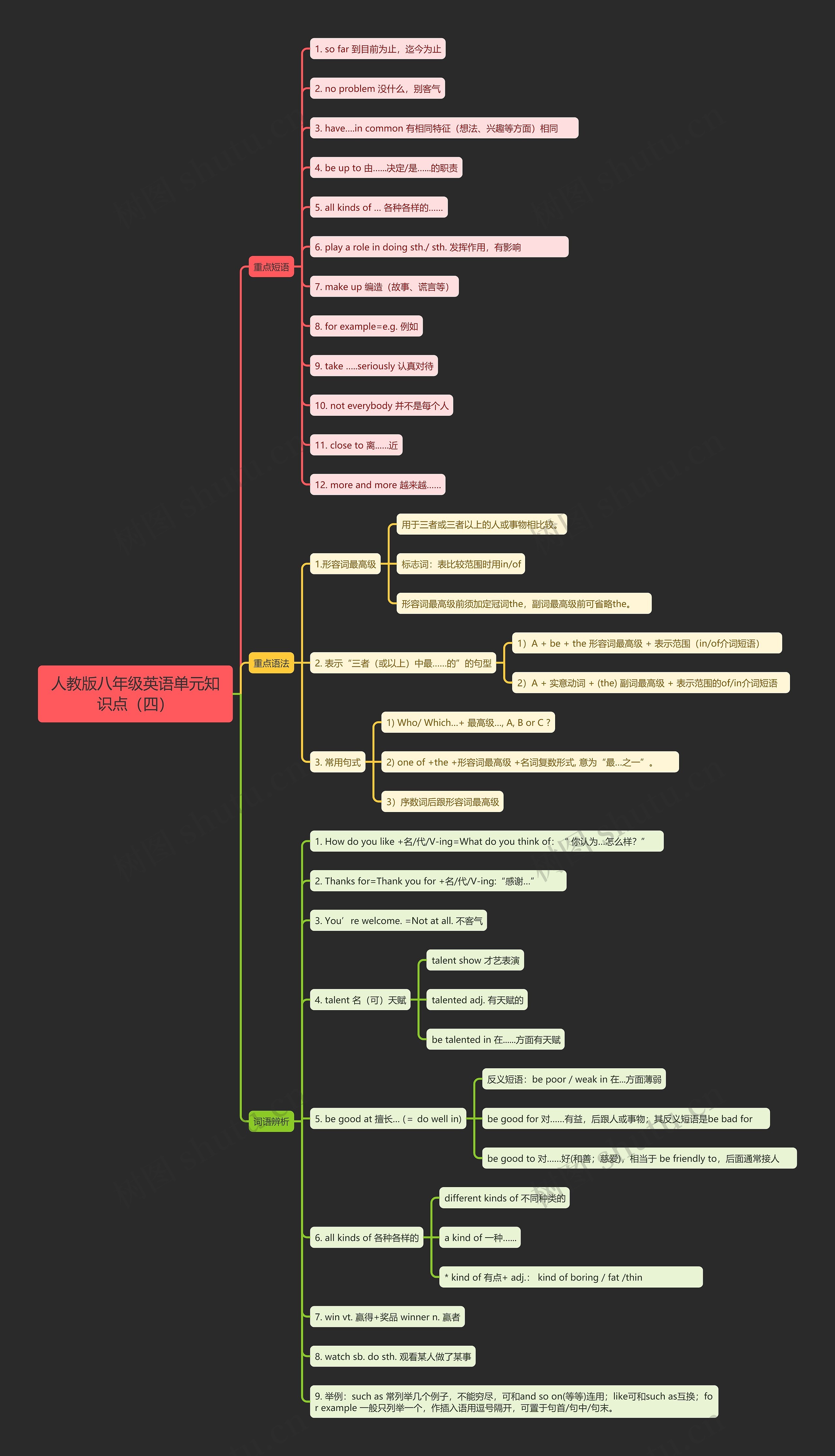 人教版八年级英语单元知识点（四）思维导图