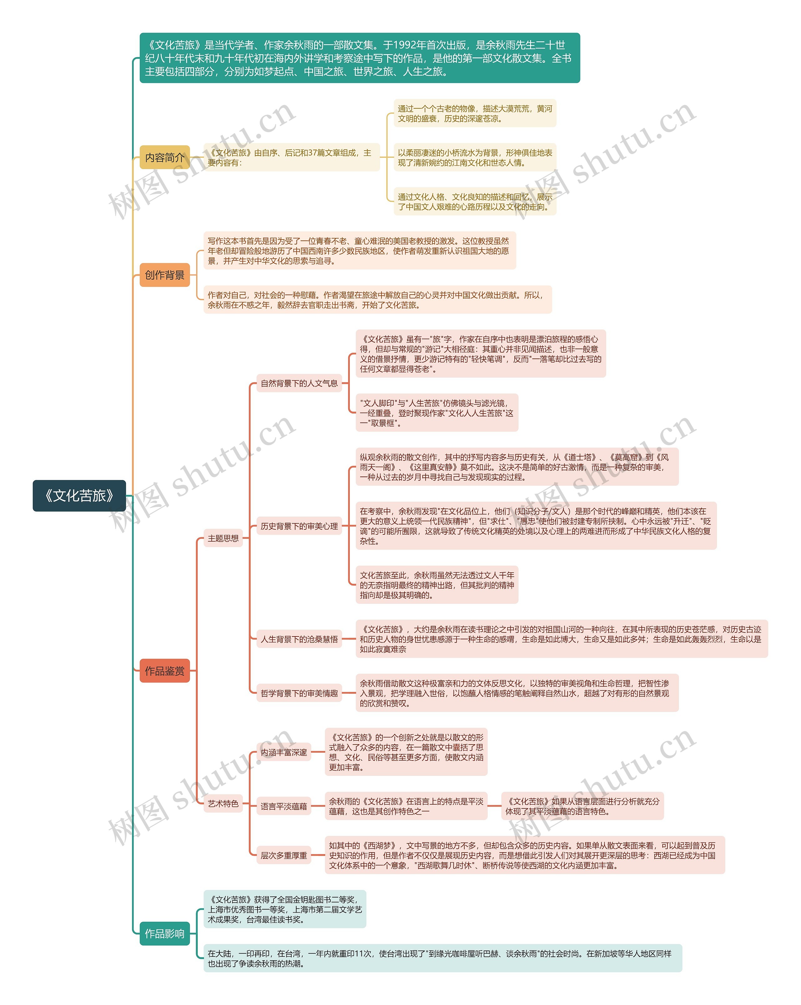 《文化苦旅》思维导图