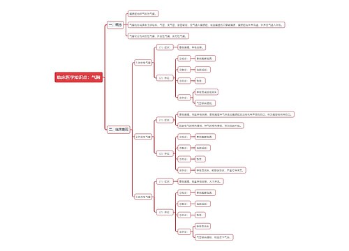 临床医学知识点：气胸思维导图