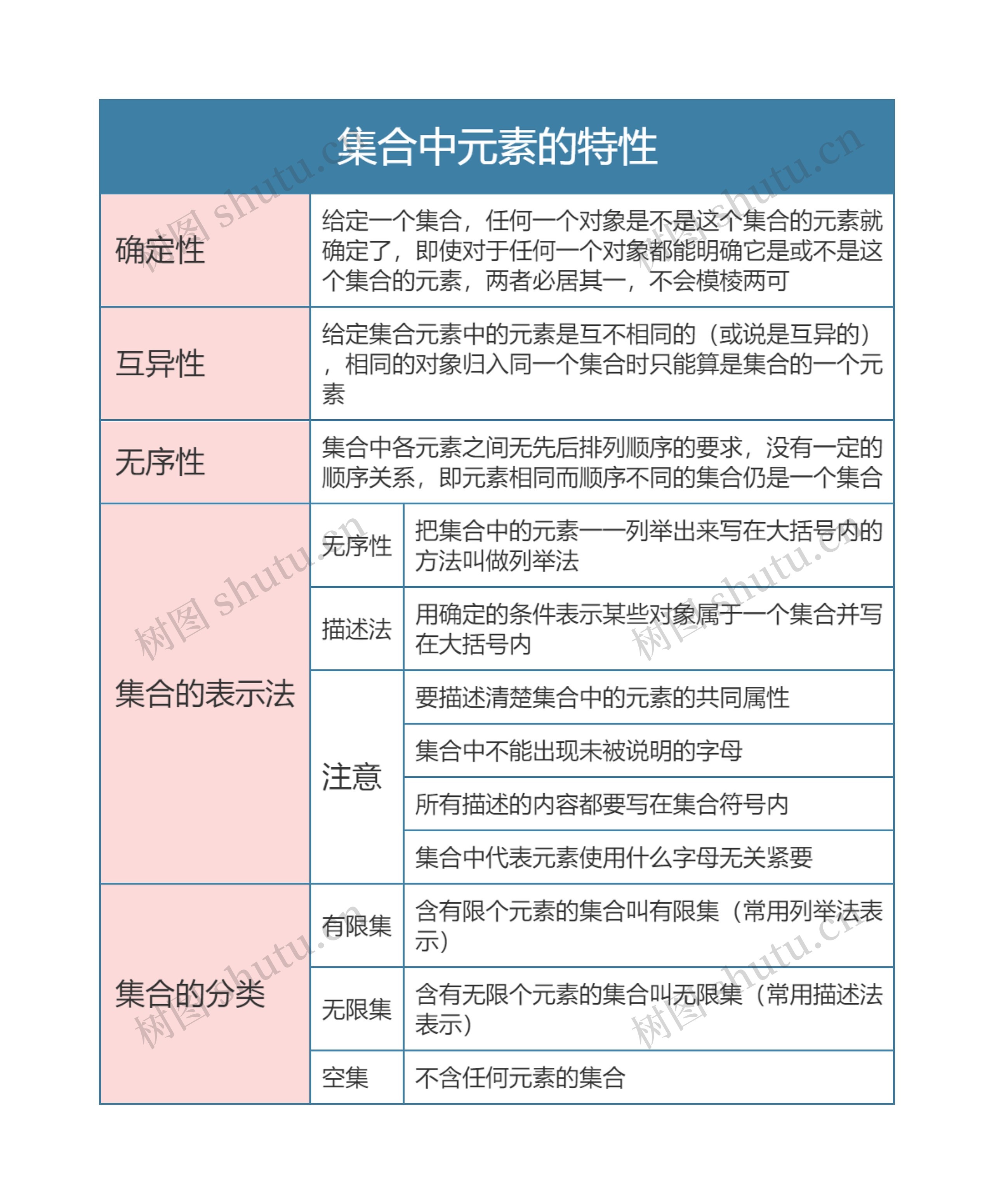 高中数学必修一集合中元素的特性思维导图