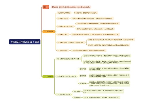 《行政法与行政诉讼法》：行政思维导图