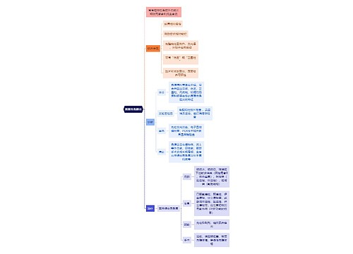 医学知识真菌性角膜炎思维导图