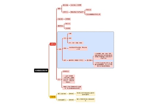 法学知识共有制的共同共有思维导图