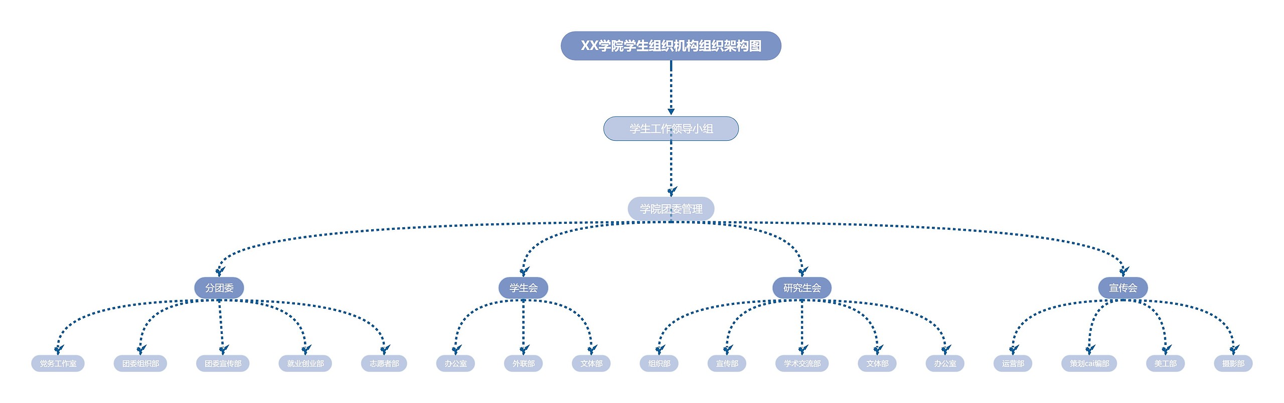 ﻿XX学院学生组织机构组织架构图