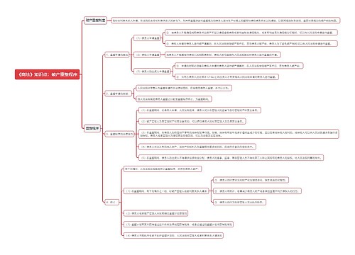 《商法》知识点：破产重整程序思维导图