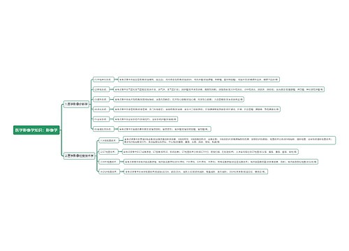 医学影像学知识：影像学思维导图