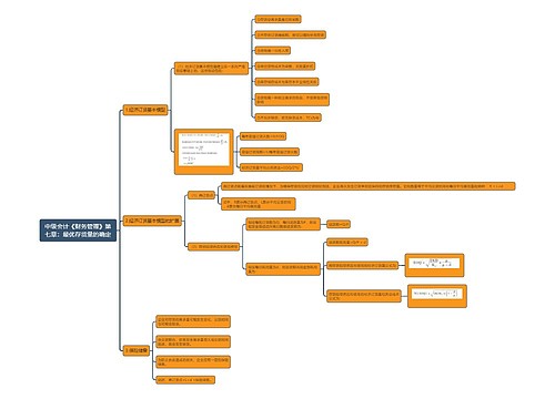 中级会计《财务管理》第七章：最优存货量的确定思维导图