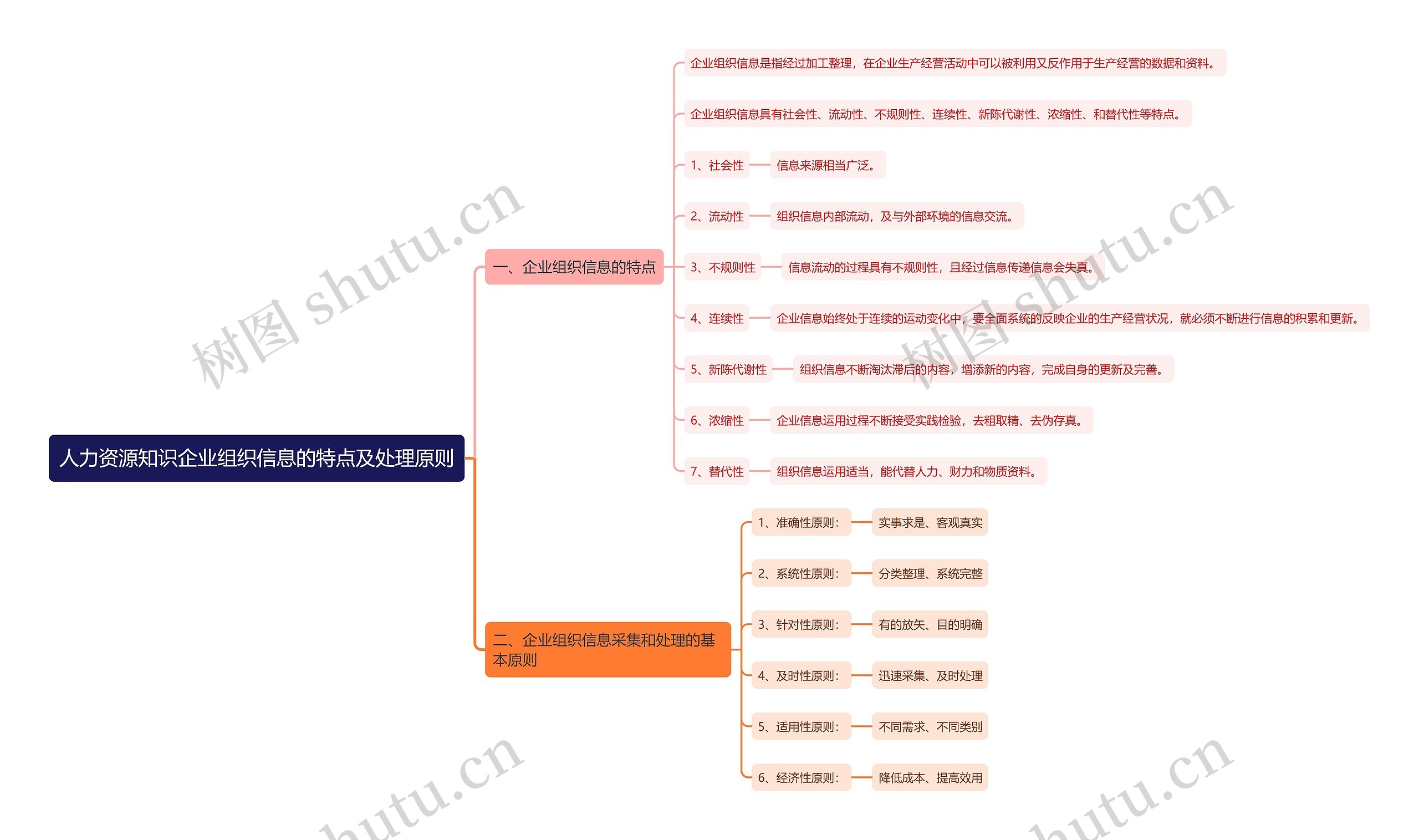 人力资源知识企业组织信息的特点及处理原则