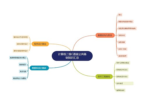 计算机二级C语言公共基础知识汇总思维导图