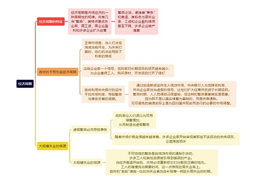 读书笔记经济周期思维导图