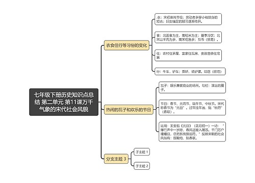 七年级下册历史知识点总
结 第二单元 第11课万千气象的宋代社会风貌