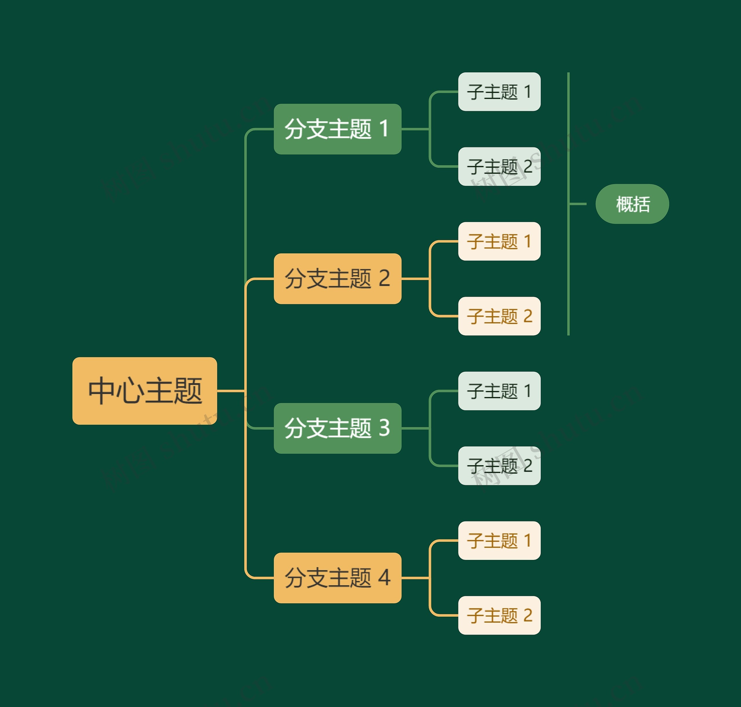 静谧森林黄绿色向右逻辑图主题模板