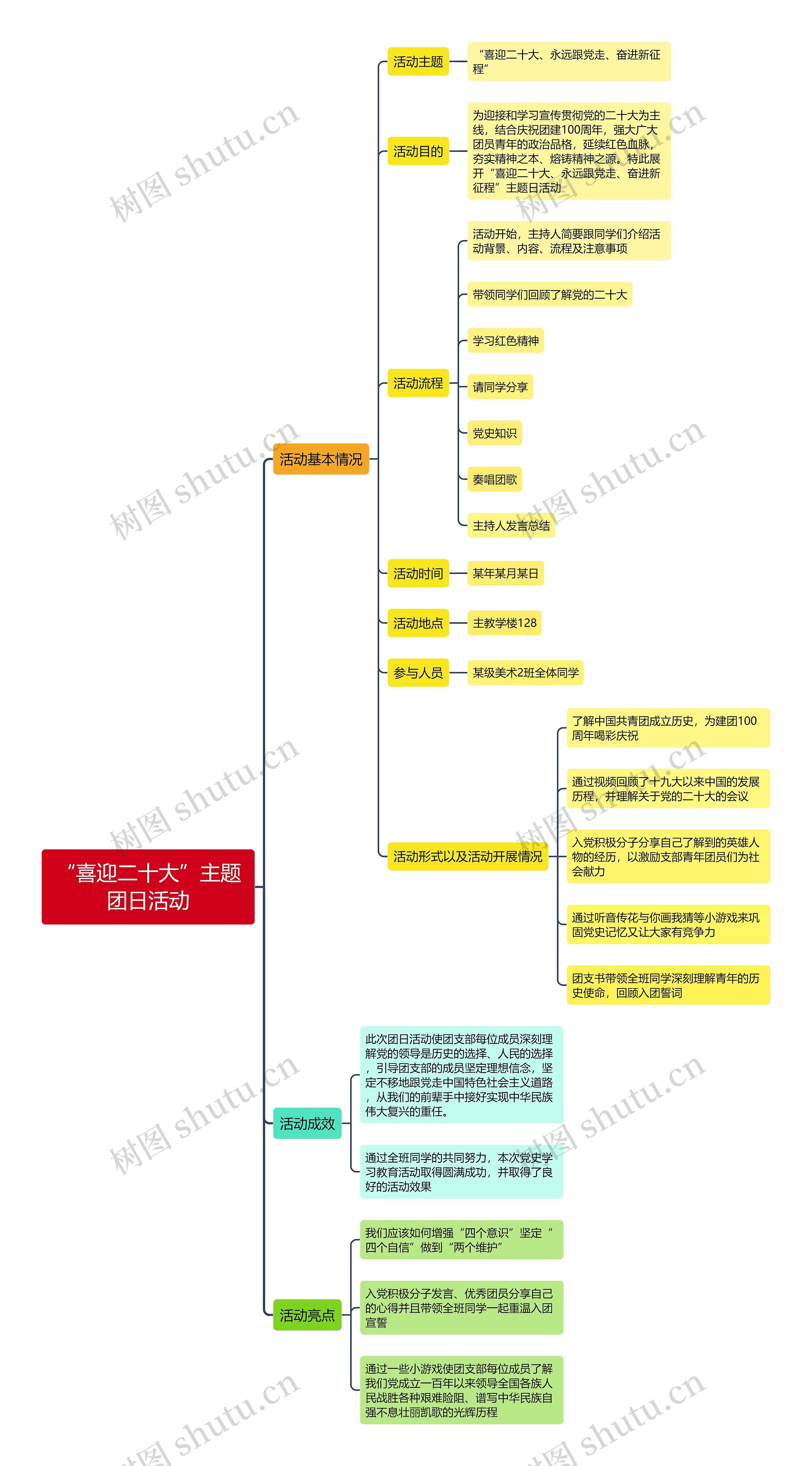 “喜迎二十大”主题团日活动思维导图