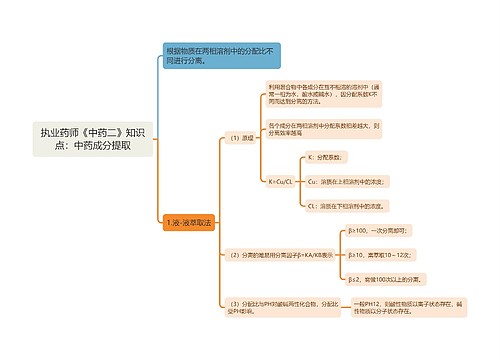 执业药师《中药二》知识点：中药成分提取