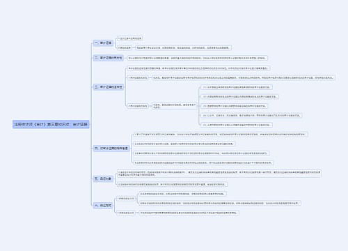 注册会计师《审计》第三章知识点：审计证据思维导图