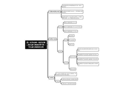 高一化学必修一知识点第二章元素与物质世界 第一节元素与物质的分类