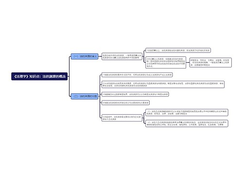 《法理学》知识点3专辑-1