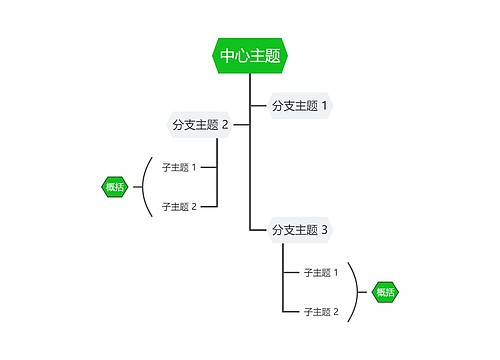 经典清新绿色树形图主题模板