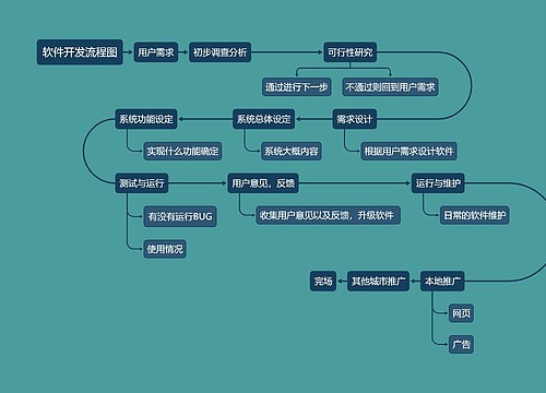 软件开发流程图