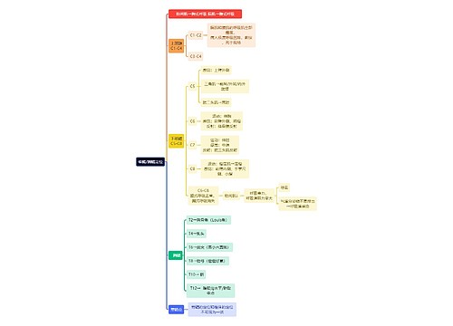 骨学知识颈髓/胸髓定位思维导图